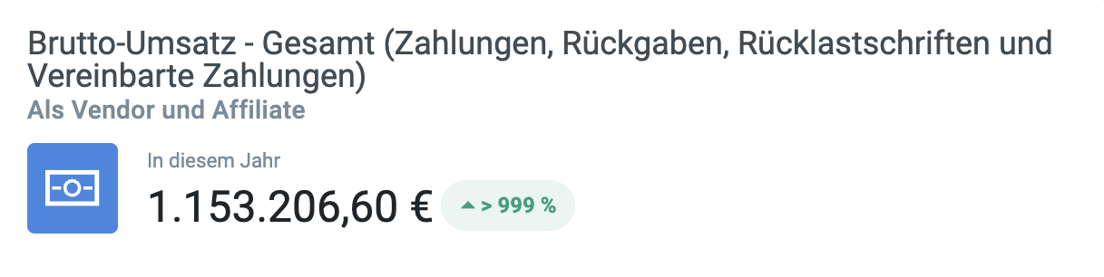 1.153.206€ Brutto-Umsatz Gesamt